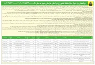 تصویر کوچک آگهی  اموال مازاد