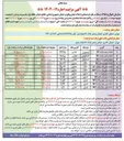 تصویر کوچک آگهی تعدادی از املاک تجاری اجاره