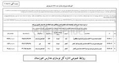تصویر کوچک آگهی تخریب و بازسازی دبیرستان 
