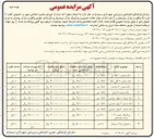 تصویر کوچک آگهی اجاره 7 باب دکه و پارکینگ پارک و یک واحد تجاری 