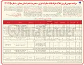 تصویر کوچک آگهی فروش املاک