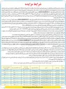 تصویر کوچک آگهی فروش تعدادی واحد از املاک تجاری