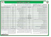 تصویر کوچک آگهی تعداد ۲۰ قطعه زمین