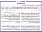 تصویر کوچک آگهی  واگذاری سهام