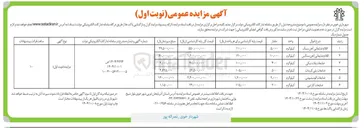 تصویر کوچک آگهی ضایعات پلاستیکی 
