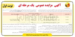 تصویر کوچک آگهی فروش 15.000 کیلوگرم انواع کابل خودنگهدار اسقاط