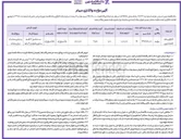 تصویر کوچک آگهی فروش سهام