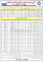تصویر کوچک آگهی فروش ۳۵ قطعه زمین با کاربری مسکونی