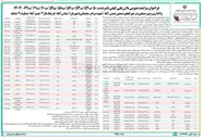 تصویر کوچک آگهی واگذاری زمین صنعتی