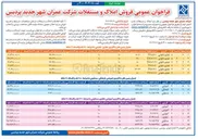 تصویر کوچک آگهی فروش املاک
