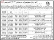 تصویر کوچک آگهی تعمیرات اساسی اداره کل نوسازی مدارس