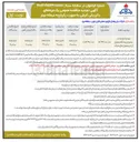 تصویر کوچک آگهی تهیه و طبخ غذا در رستوران پیمانکار و توزیع آن در رستورانهای شرکت