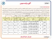 تصویر کوچک آگهی فروش ۴ قطعه زمین با کاربری مسکونی 
