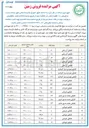 تصویر کوچک آگهی فروش ۲۰ قطعه اراضی 