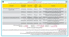 تصویر کوچک آگهی فروش یک واحد آپارتمان مسکونی 