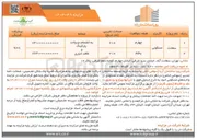 تصویر کوچک آگهی فروش تعداد محدودی واحد مسکونی