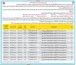 تصویر کوچک آگهی فروش ۱۳ باب زمین تجاری