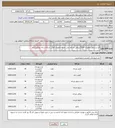 تصویر کوچک آگهی نیاز کالا-کت و شلوار مطهری 55/45 پیراهن مردانه نخی جلیقه مطهری کفش مردانه و زنانه ومانتو شلوار