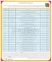 تصویر کوچک آگهی بهسازی و ایمن سازی و روکش آسفالت گرم و حفاظتی محورهای شرق