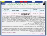 تصویر کوچک آگهی خدمات تعمیر و نگهداری شبکه ، رایانه و تجهیزات جانبی 1404