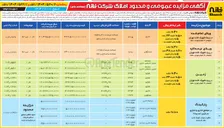 تصویر کوچک آگهی فروش املاک