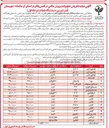 تصویر کوچک آگهی اسکله فلزی