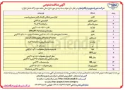 تصویر کوچک آگهی خرید فویل