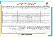 تصویر کوچک آگهی نگهداری امور شبکه ثابت به صورت حجمی با تامین متریال محور مرکز استان 