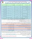 تصویر کوچک آگهی بهسازی و روکش آسفالت