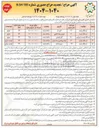 تصویر کوچک آگهی اجاره مکان های تجاری 