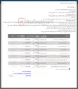 تصویر کوچک آگهی 220 قلم راكد انبار 