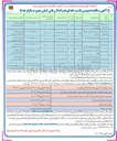 تصویر کوچک آگهی روسازی راه روستایی