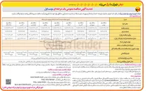 تصویر کوچک آگهی  اجرای عملیات توسعه ، احداث و اصلاح و بهینه سازی شبکه