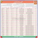 تصویر کوچک آگهی فروش زمین مغازه اپارتمان
