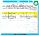 تصویر کوچک آگهی اجاره ی سه باب واحد تجاری 