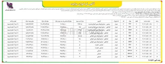تصویر کوچک آگهی فروش قطعه زمین با کاربری کارگاهی