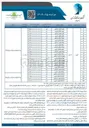 تصویر کوچک آگهی  فروش واحدهای اداری 