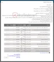 تصویر کوچک آگهی بنديل ولفاف روغنی ضایعاتی 
