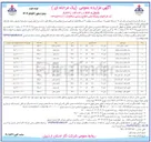 تصویر کوچک آگهی فروش ۱۲ دستگاه خودرو