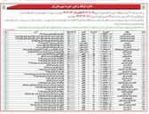 تصویر کوچک آگهی  تعداد ۳۴ رقبه از موقوفات