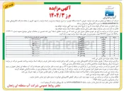 تصویر کوچک آگهی فروش ۹ ( نه ) دستگاه خودرو
