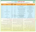 تصویر کوچک آگهی بهره برداری از اماکن