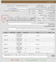 تصویر کوچک آگهی کارت های OMRON-PLC مطابق جدول پیوستی