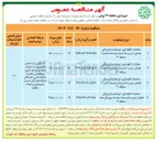 تصویر کوچک آگهی عملیات نگهداری توسعه و باز پیرائی فضای سبز و تاسیسات وابسته