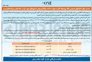تصویر کوچک آگهی ساخت پلانگر