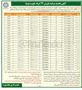تصویر کوچک آگهی فروش ۲۴ غرفه