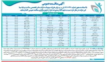 تصویر کوچک آگهی خرید ماسک