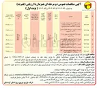 تصویر کوچک آگهی خرید ۳۴۰ هزار پلمپ انشعاب جدید و تست و بازرسی 