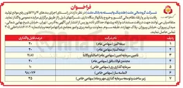 تصویر کوچک آگهی بیمه آسیا ( سهامی عام 
