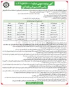 تصویر کوچک آگهی فروش ماشین آلات